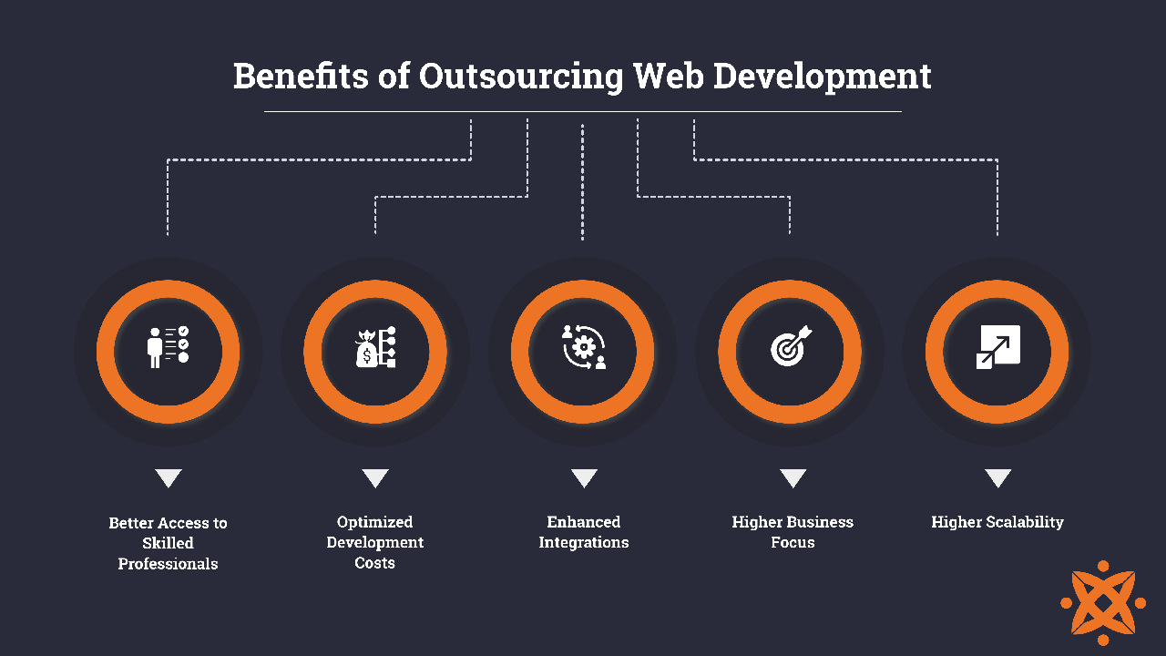 benefits of outsourced web development