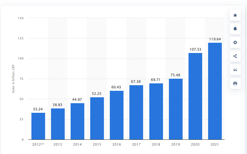 This Image shows an eCommerce growth in the Pakistan